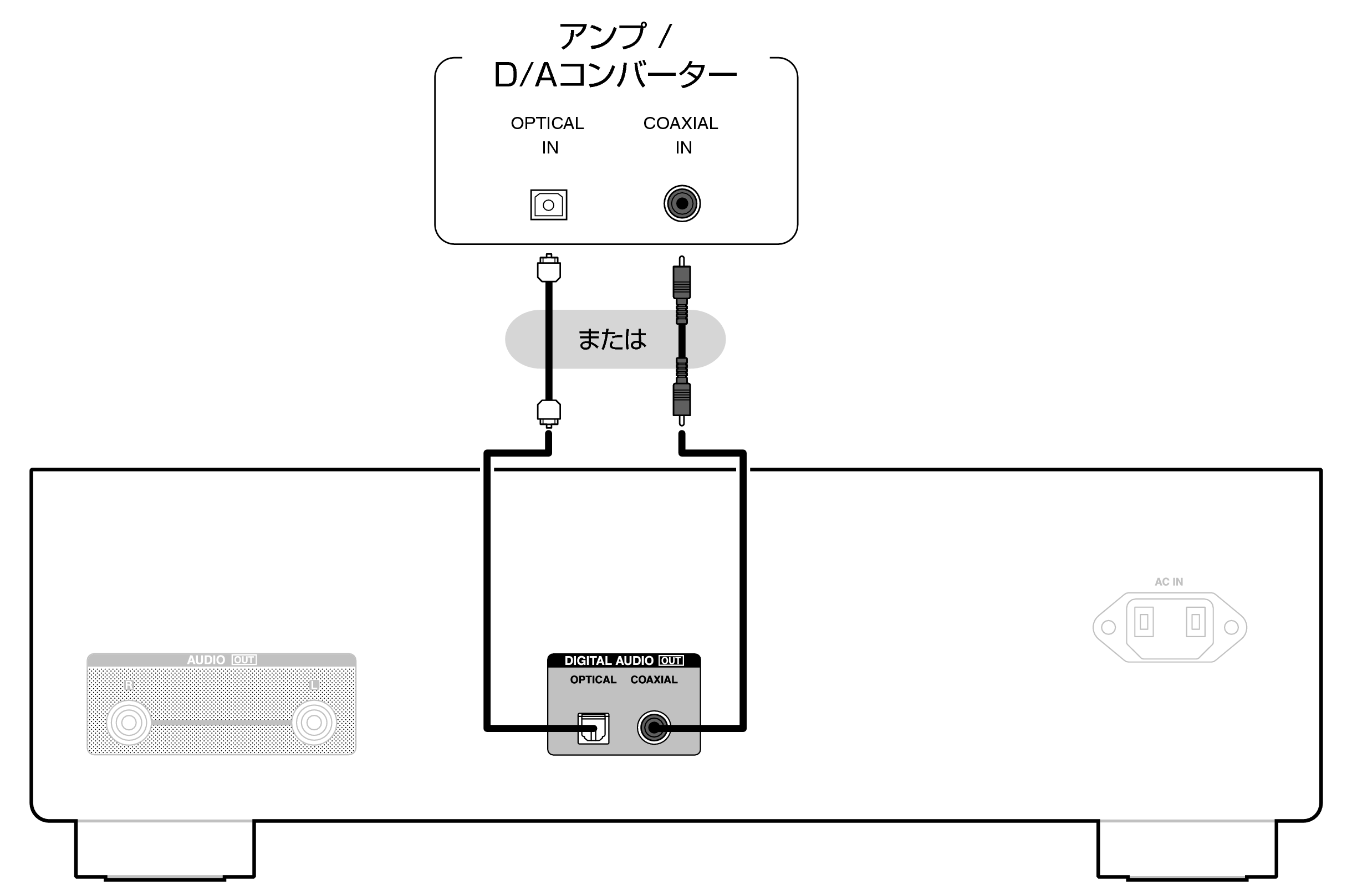 Conne DigitalOut DCD3000NE